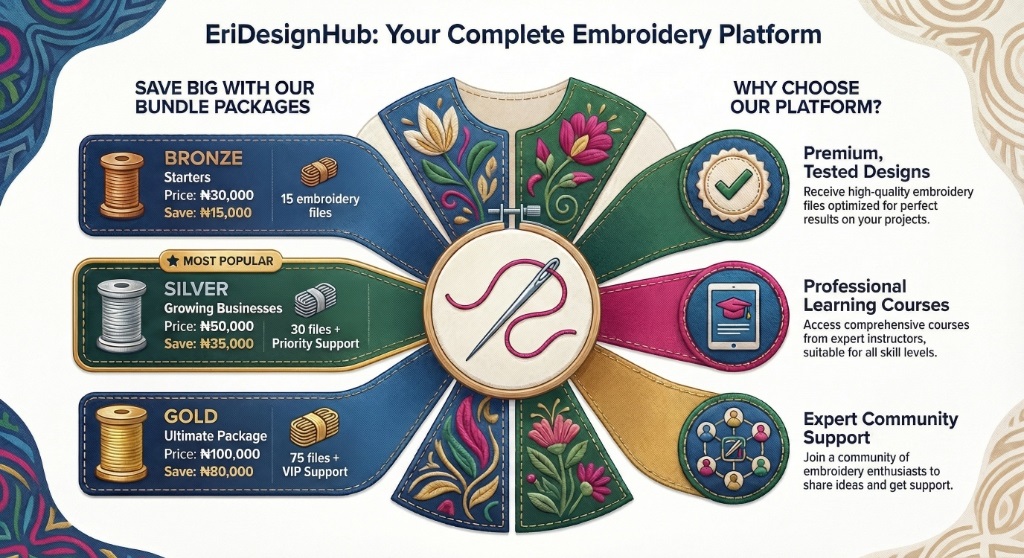 EriDesignHub Bundle Packages Overview